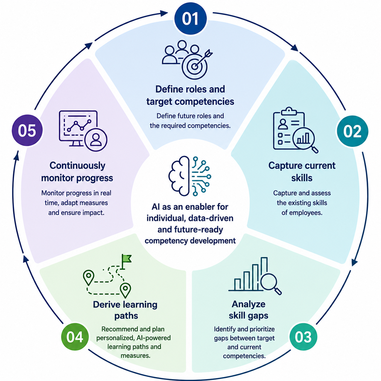 learning path product line