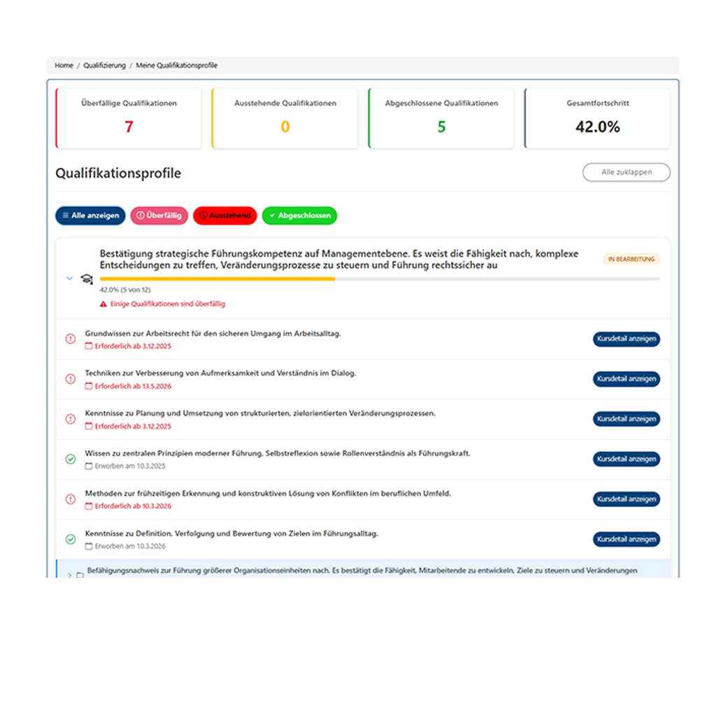 Skills Profile Learning Portal